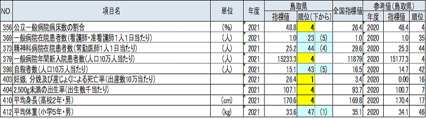 I健康・医療